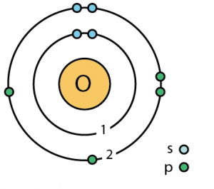 Bohr oxygen