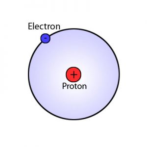 Bohr model