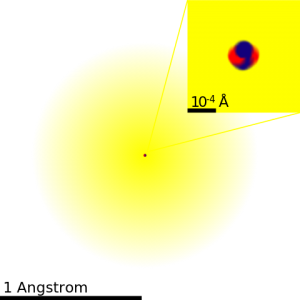 Electron cloud model (helium)