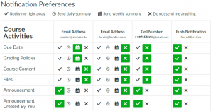 Notification Preferences